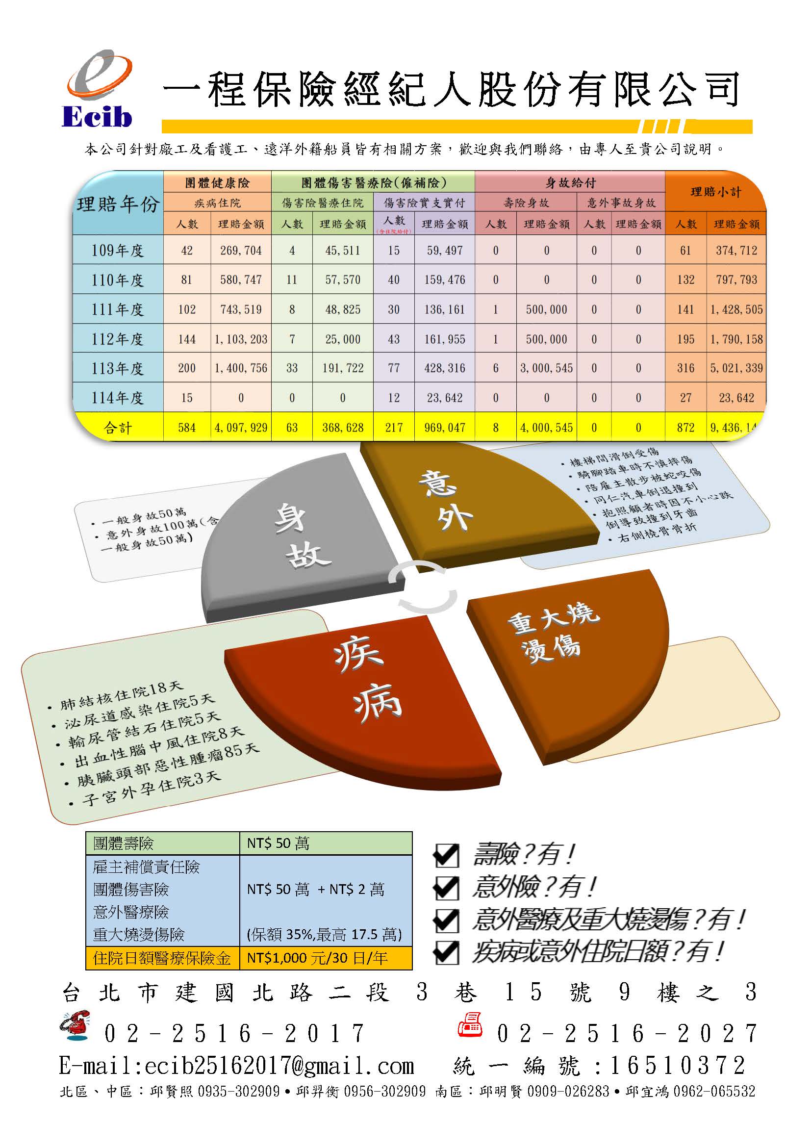 一程保險經紀人股份有限公司